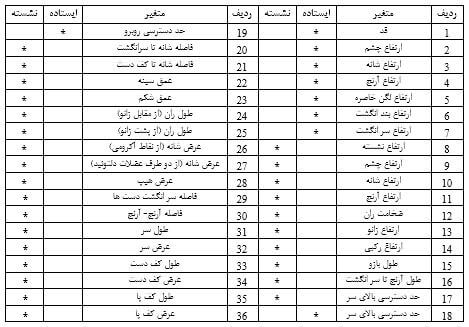 کاربرد اصول ارگونومی در طراحی صندلی